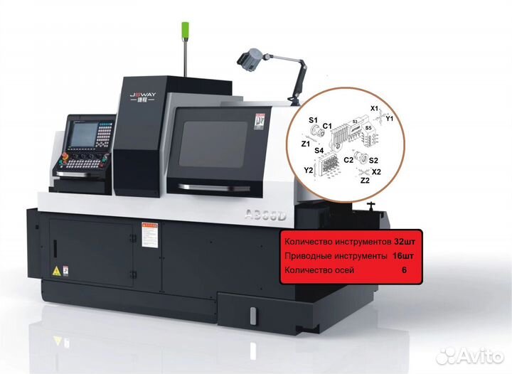 Автомат продольного точения jsway A366D