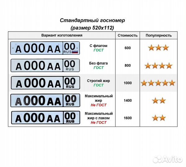 Изготовление дубликат гос номер Аксай