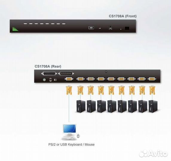 KVM коммутатор Aten Master View Max CS1708A