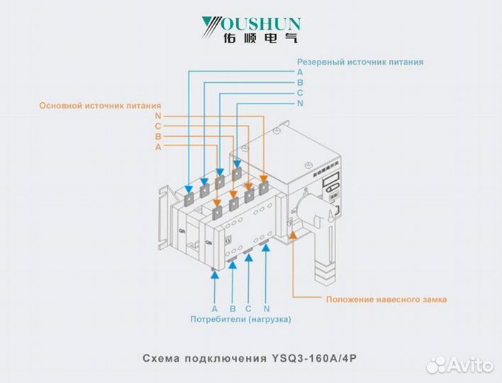 Рубильник реверсивный автоматический YSQ3-160A/4P