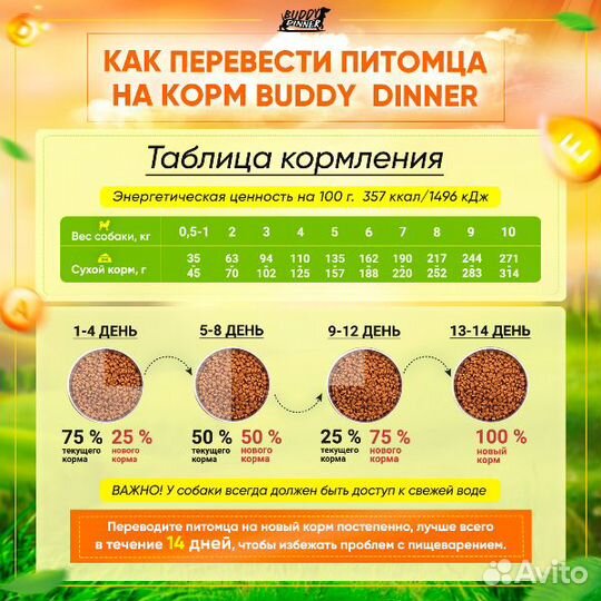 Корм для собак Green Line с говядиной, 5 кг