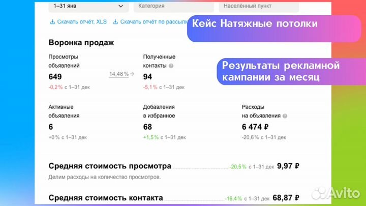 Авитолог / Услуги авитолога с результатом