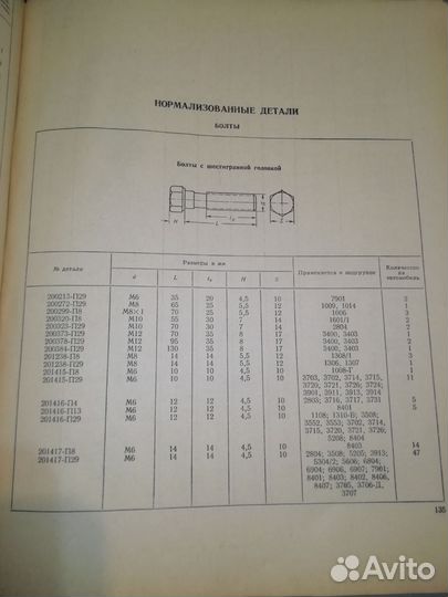 Каталог Волга Газ 24