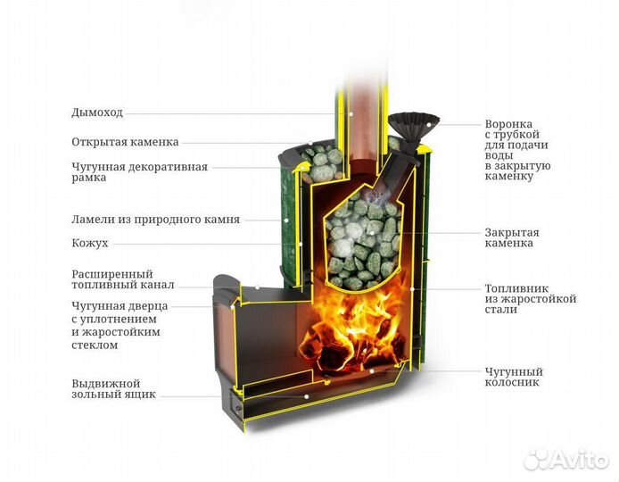 Печь Для Бани Альфа Гардарика Лайт Inox серпентини