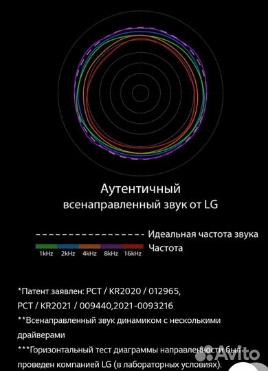 Портотивная Колонка LG xboom 360 RP4