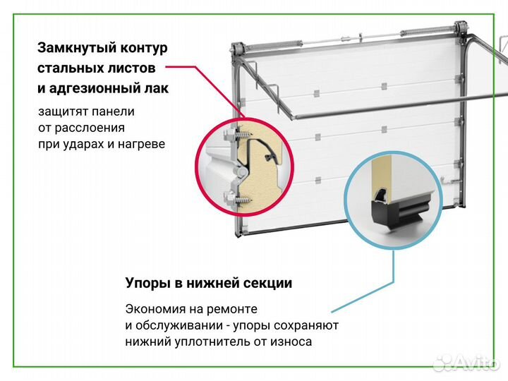 Промышленные ворота Алютех