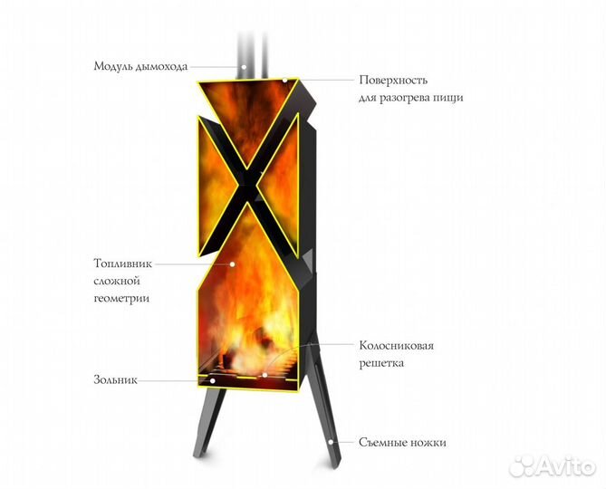Шеврон Печь
