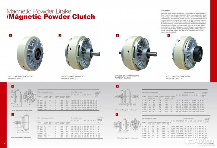 Порошковые муфты для бобинорезок