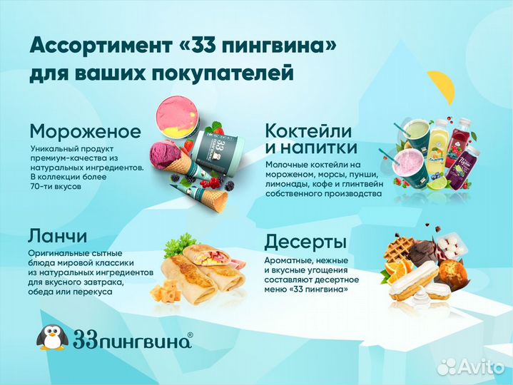 Франшиза семейного кафе – мороженое, кофе, десерты