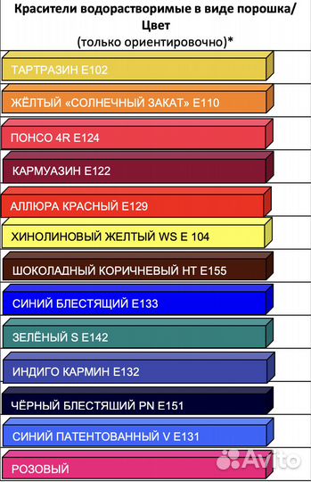 Пищевые красители оптом и в розницу (Индия)