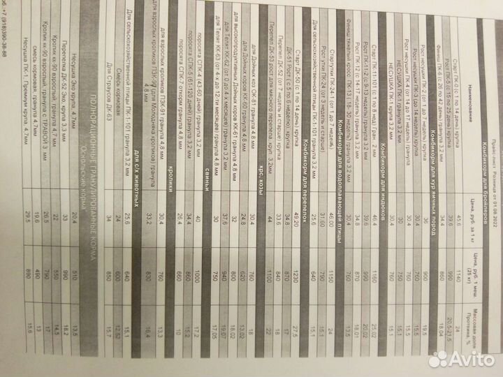 Комбикорм для всех птиц и животных