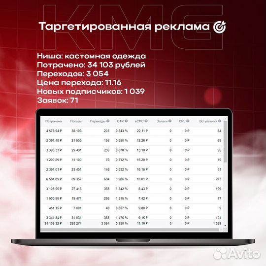 SMM. Таргетолог вк. Продвижение Вконтакте