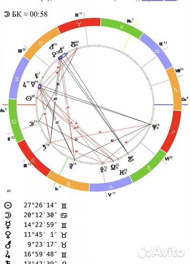 Астролог разбор натальной карты