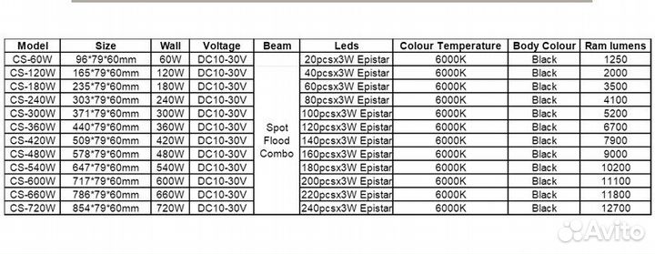 Led светодиодная балка 38см/300W Люстра