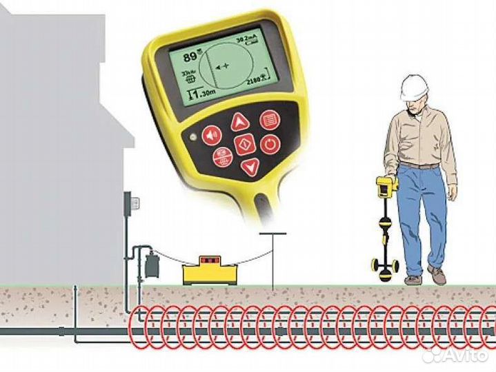 Услуги электролаборатории