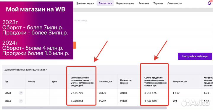 Магазин на Вайлдбериз 1.5 доход 4млн. 398тыc 093