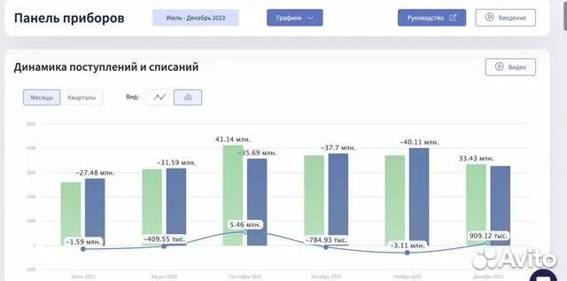 Финансист. Управленческий учет. Консультации