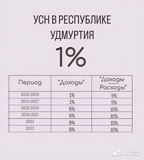 Снижение налогов УСН 1 процент для ИП и ООО