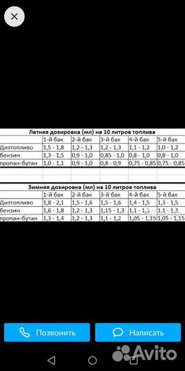 Биокатализатор топлива MPG boost