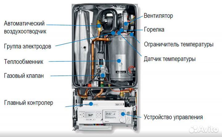 Настенный газовый котел Buderus Logamax plus GB172