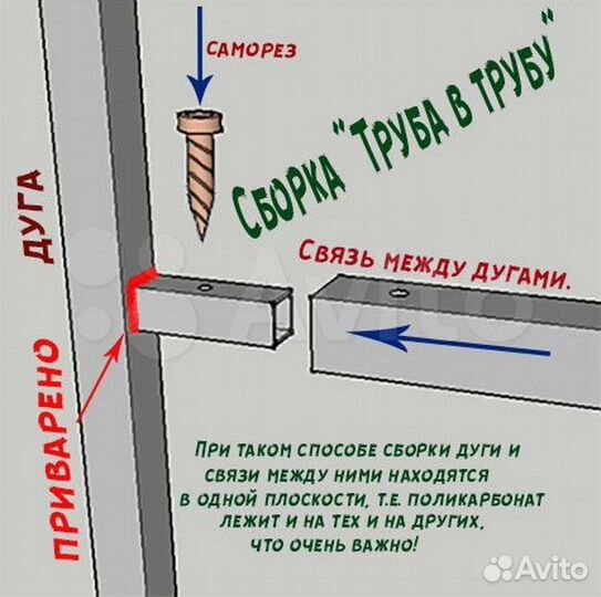 Теплица усиленная