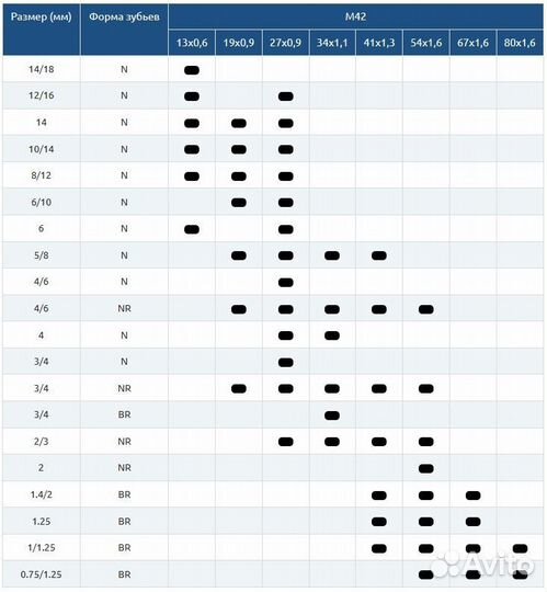 Ленточные пилы по металлу Premium