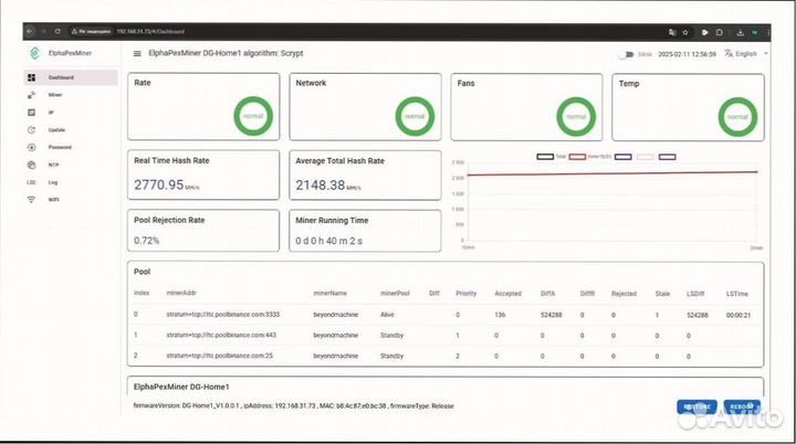 Asic майнер Elhapex DG Home 1 2.1Gh в наличии