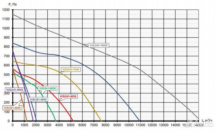 Вентилятор прямоугольный шумоизолированный AC-7040