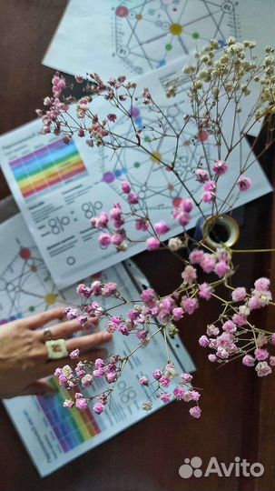 Разбор матрицы судьбы