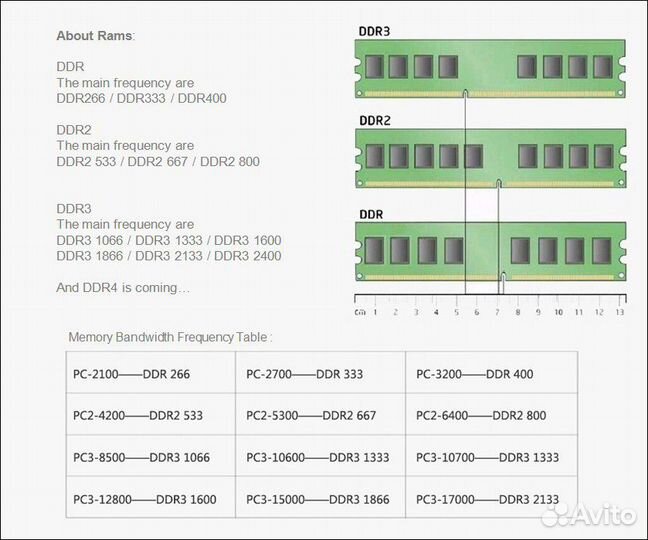 Ddr2 2Гб