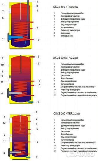 Бойлер Drazice комбинированный стационарный