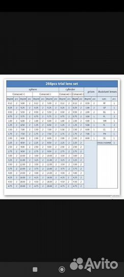 Набор на 266 пробных линз + 2 пробные оправы