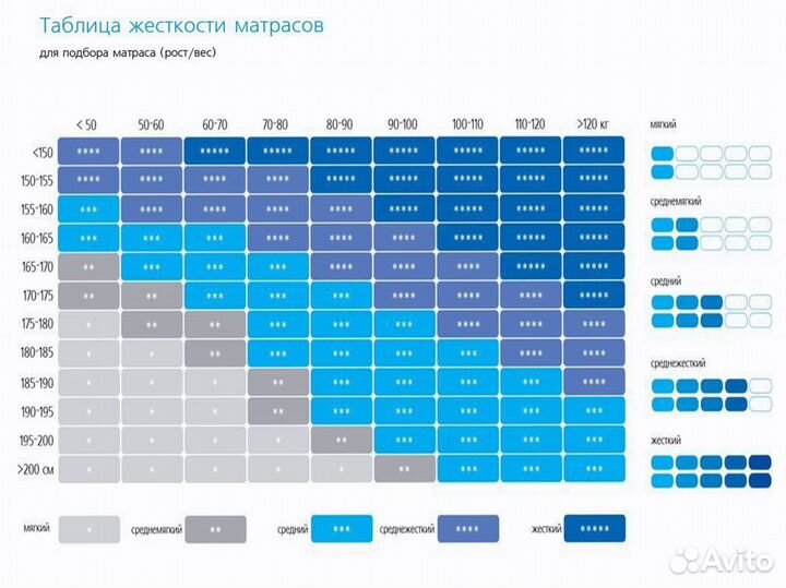 Матрас ортопедический новый от производителя