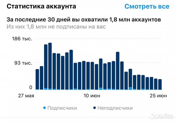 Смм продвижение