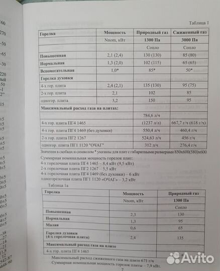 Газовая плита Flamа пг4 1465. RG мод.24026