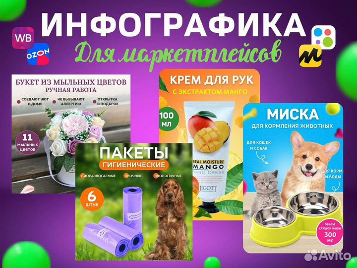 Инфографика для маркетплейсов