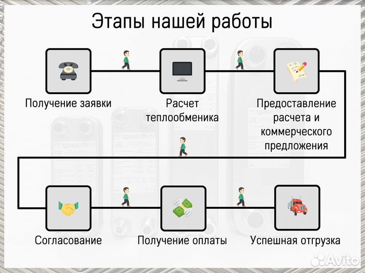 Теплообменник пластинчатый паяный на 30 кВт