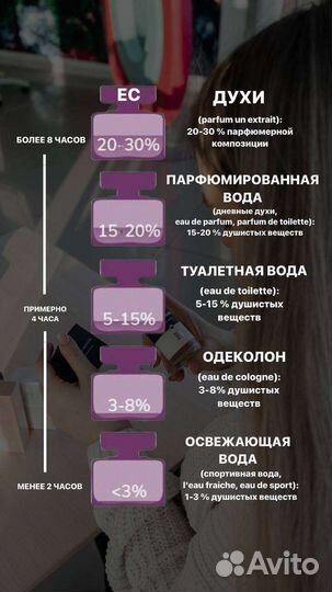 Духи, парфюм. Эквиваленты брендовых ароматов