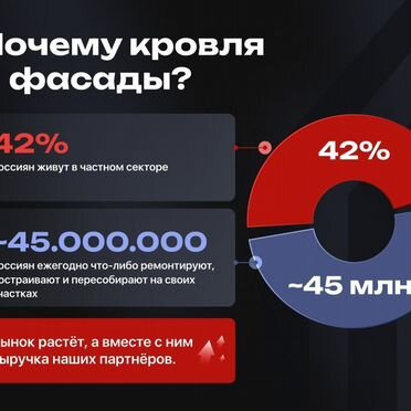 Готовый строительный бизнес под ключ. Франшиза