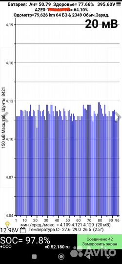 Ввб Nissan Leaf 2015г.в. 77