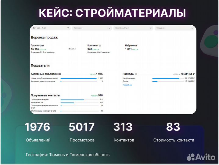 Авитолог. Маркетолог с гарантией