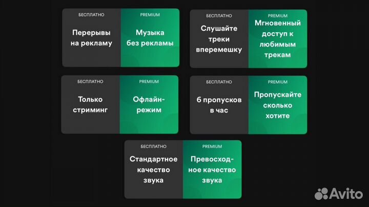 Spotify premium подписка купон 1 3 6 12 месяцев