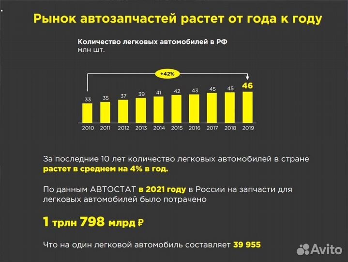 Франшиза магазина Готовый бизнес c-6681