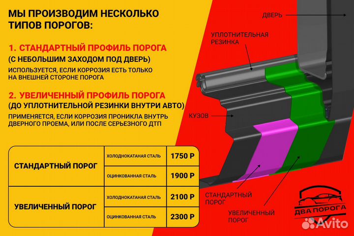 Пороги и арки на Mercedes Benz E W210 S210