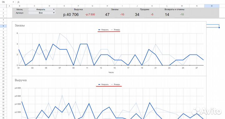 Автоматизация Excel, гугл-таблиц. Формулы, скрипты