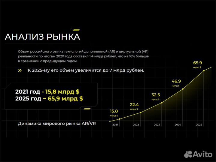 Франшиза Виртуальная реальность VR