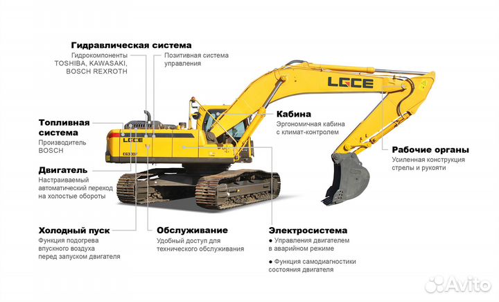 Гусеничный экскаватор SDLG (LGCE) E6300F, 2023