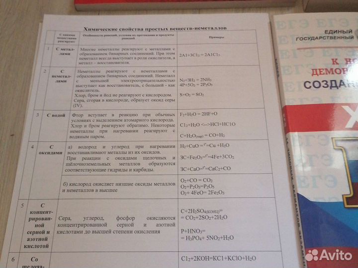 Сборник егэ химия2023