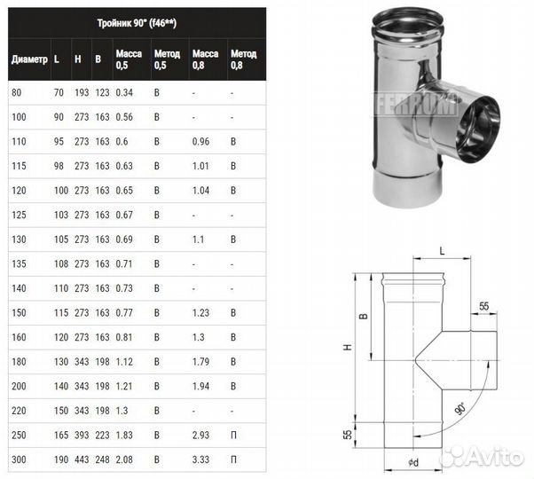 Тройник ferrum К 90гр. (430/0,5мм) Ф180