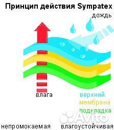 Ботинки демисезонные мембрана 31-32